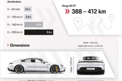 12-Infographic-Porsche-Taycan-Turbo-S