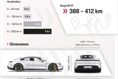 12-Infographic-Porsche-Taycan-Turbo-S 12-Infographic-Porsche-Taycan-Turbo-S