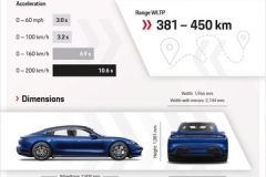 13-Infographic-Porsche-Taycan-Turbo