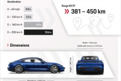 13-Infographic-Porsche-Taycan-Turbo 13-Infographic-Porsche-Taycan-Turbo