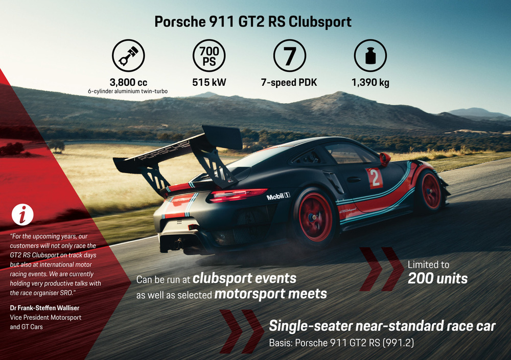 Porsche-911-GT2-RS-Clubsport-1